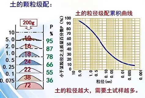 颗粒大小分布图