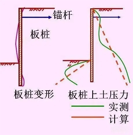 地震作用下的土压力
