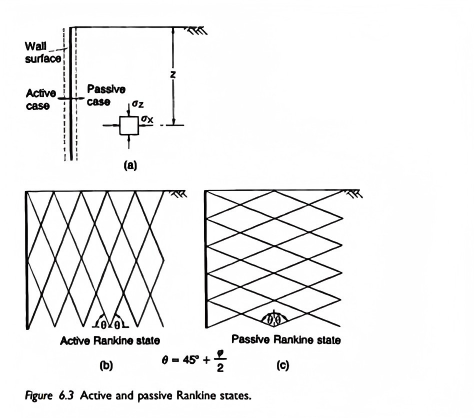 朗肯土压力理论